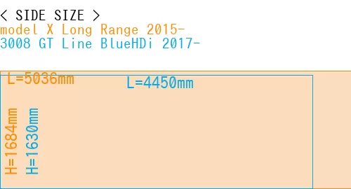 #model X Long Range 2015- + 3008 GT Line BlueHDi 2017-
